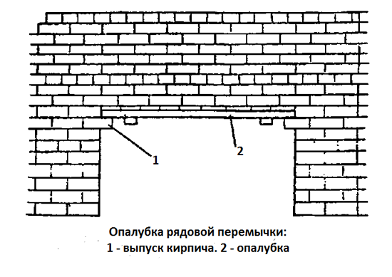 Опалубка рядовой еремычки