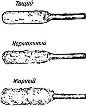 Определение жирности раствора