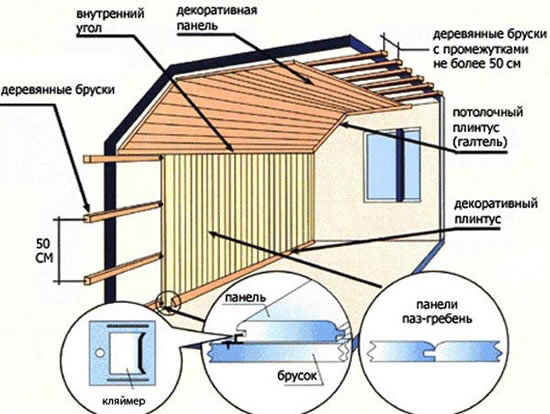 Схема отделки мансарды вагонкой