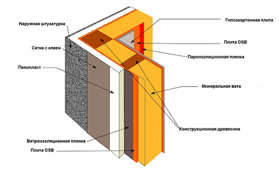 Пароизоляция стен газобетона