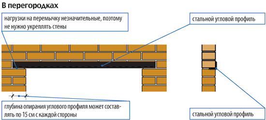 Перемычка из металла.