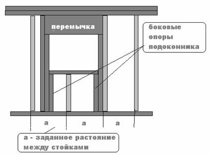 Перемычки над проемами дверей.