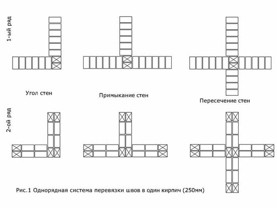 Схема перевязки продольных швов