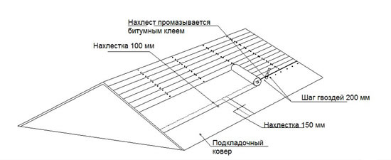 По завершении монтажа сплошного настила, начинается монтаж подкладочного ковра.