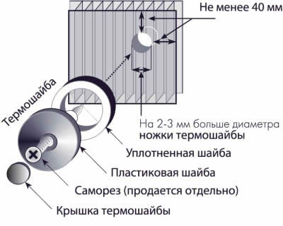 Крепление листов сотового поликарбоната саморезами.