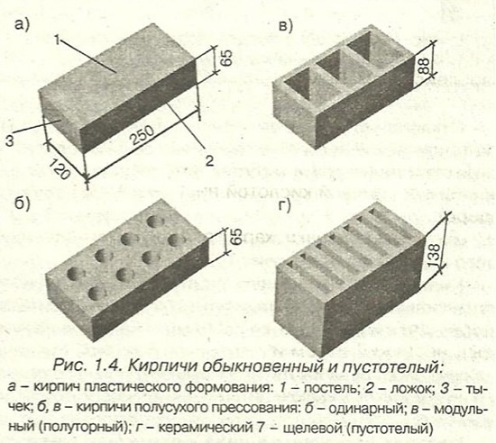 Кирпич силикатный обыкновенный и пустотелый