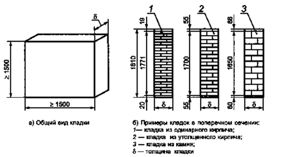 Примеры кладок из кирпича