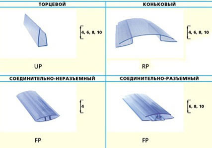 Профиля для крепления поликарбоната