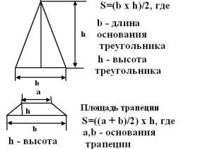 Расчет площади крыши.