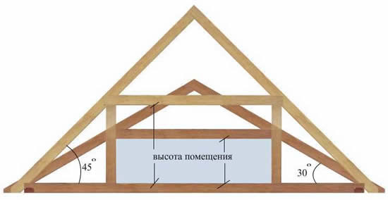 Схема расчета высоты двускатной крыши