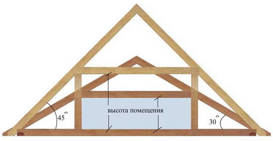 Схема расчета высоты фронтона