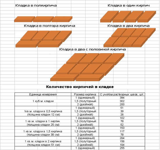 Разновидности кладки