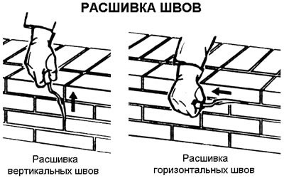 rasjivka shvov kirpichnoi kladki