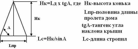 Схема расчета угла наклона крыши