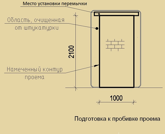 Разметка будущего проема