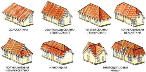Разновидности скатной крыши