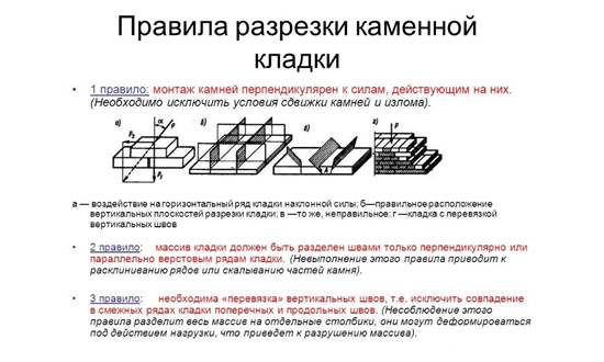 Правила разрезки каменной кладки