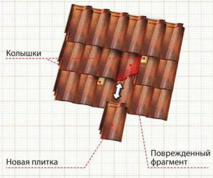 Схема замены черепицы