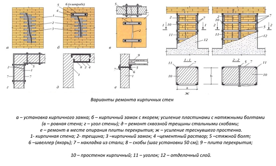 Варианты ремонта кирпичных стен