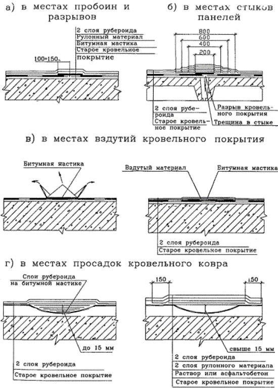 Схема ремонта мягкой кровли