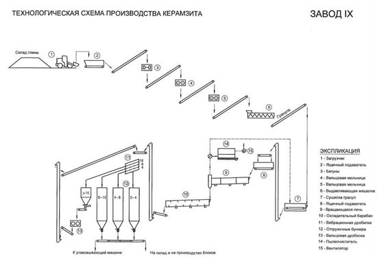 Схема производства керамзита
