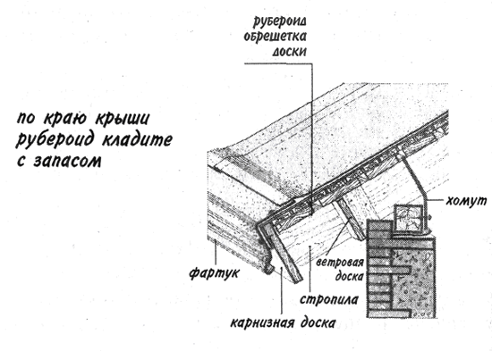 Устройство мягкой кровли Устройство мягкой кровли