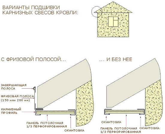 Варианты подшивки карнизов сайдингом