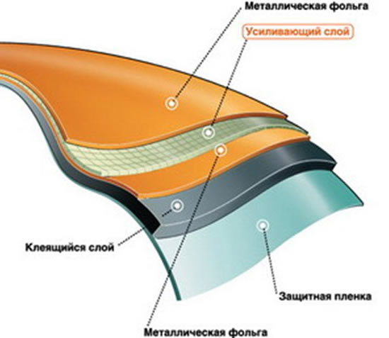 Составные части самоклеющейся резина