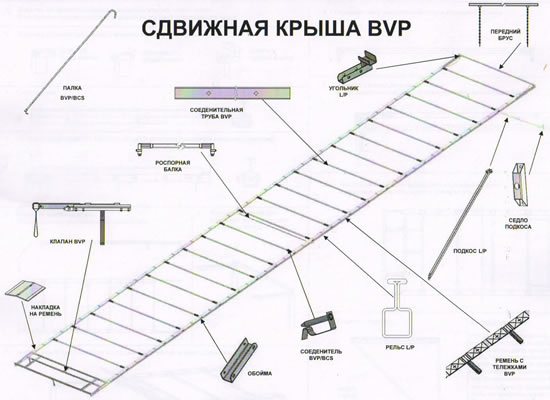 Пример элементов для сдвижной кровли