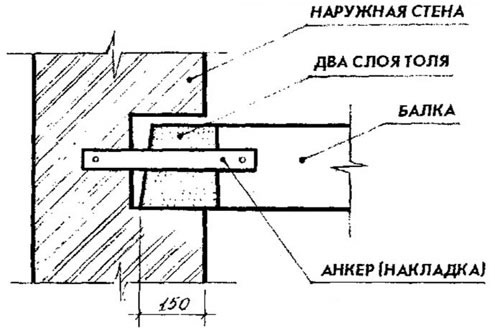 Схема опирания деревянной балки на стену