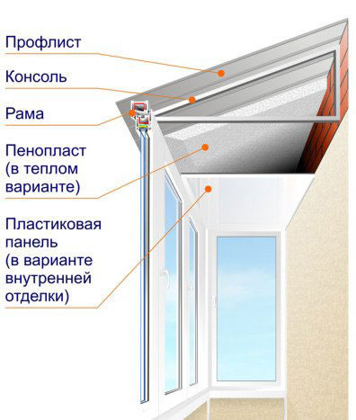 Схема устройства балконной крыши из профнастила