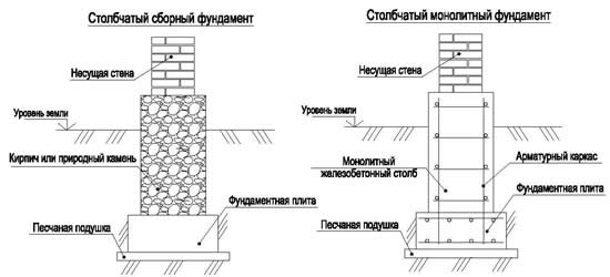 Схема сборного и монолитного фундаментов
