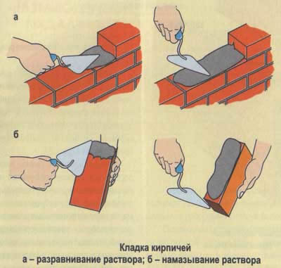 Схема нанесения раствора