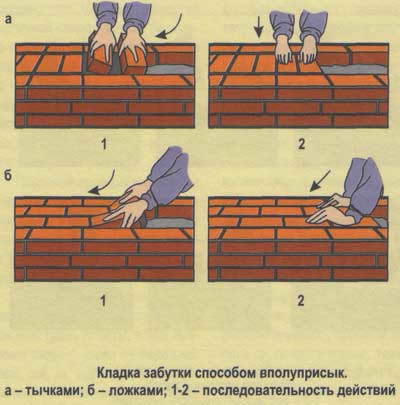 Схема кладки
