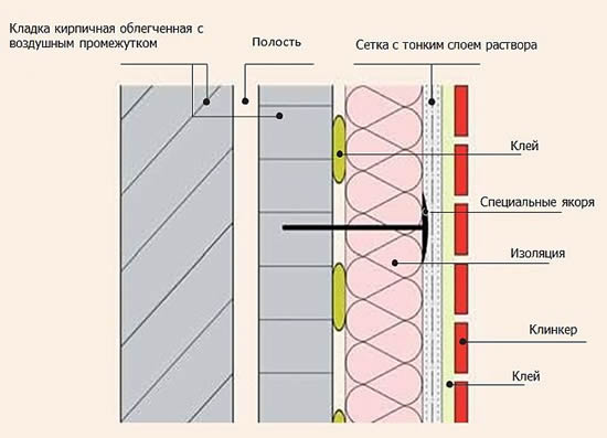 Схема клинкерной облицовки
