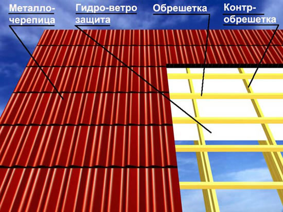 Схема кровли из металлочерепицы