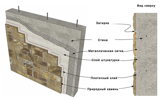 Схема монтажа искусственного камня
