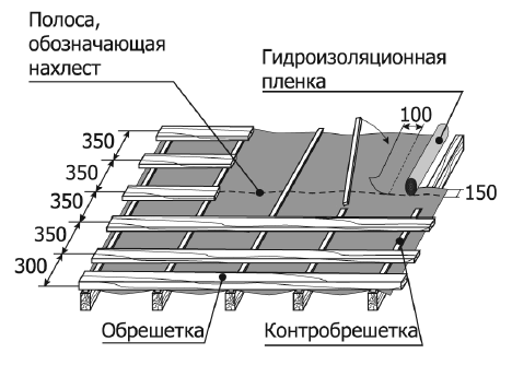 Схема монтажа контробрешетки