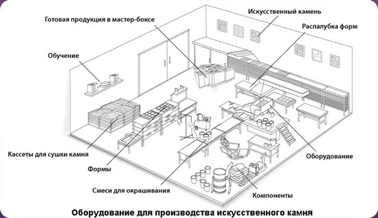 Схема оборудования мини-цеха по производству кирпича 