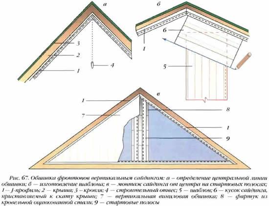 Схема отделки фронтона сайдингом