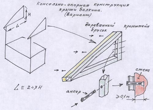 Схема опорной конструкции балконной крыши