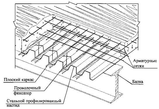 Схема монолитного перекрытия по профнастилу.
