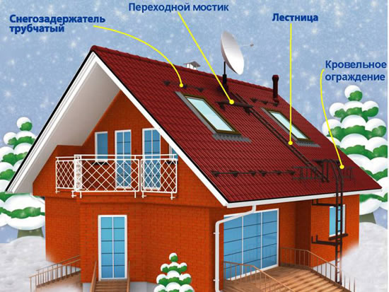 Схема-пример крепления трубчатых снегозадержателей на крыше