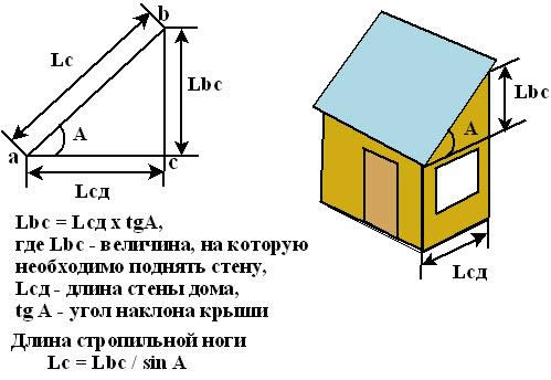 Схема расчета уклона односкатной крыши