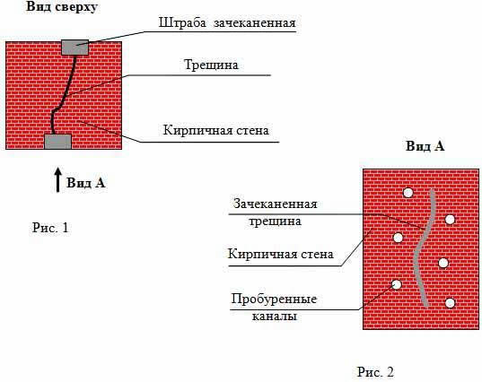 Схема заделывания трещины цементным раствором