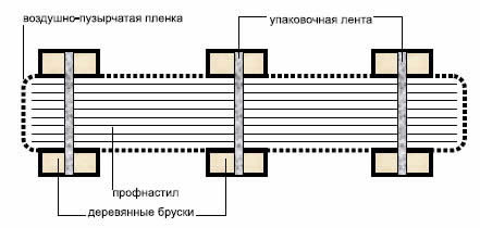 Схема транспортировки профлистов