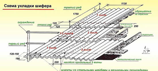 Схема укладки шифера на крышу