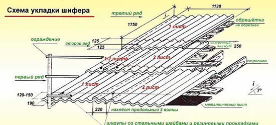 Схема укладки шифера