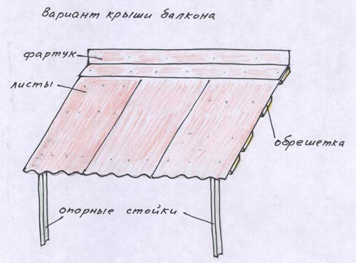 Схема устройства балконной крыши