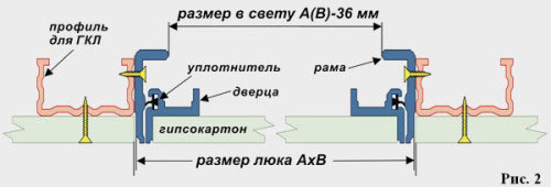 Схема устройства механизма люка